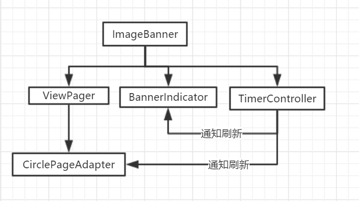 设计结构图