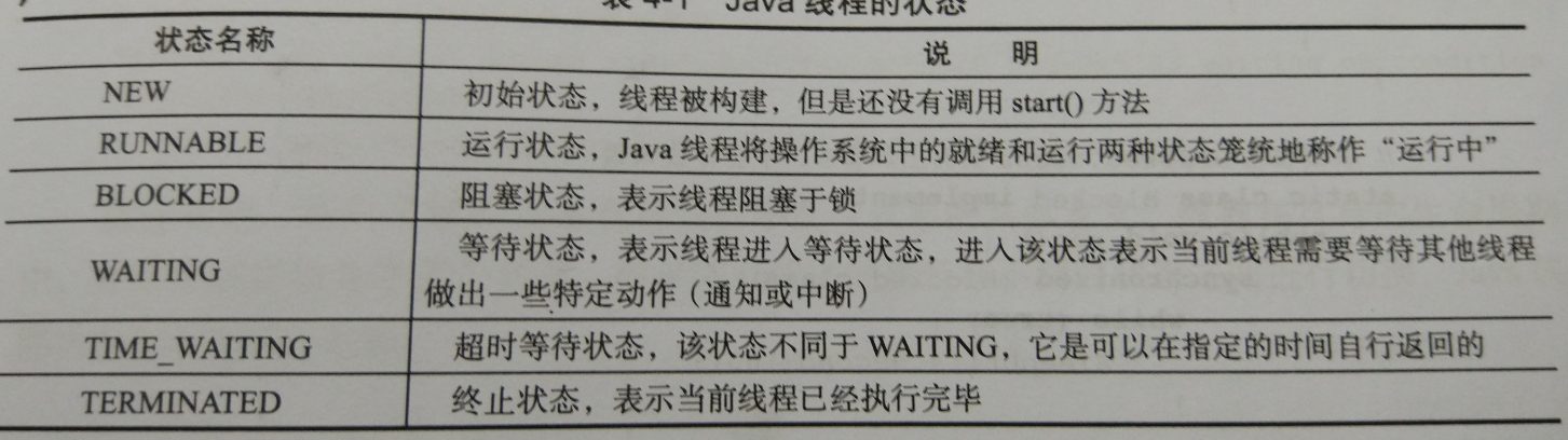 java线程的六种状态