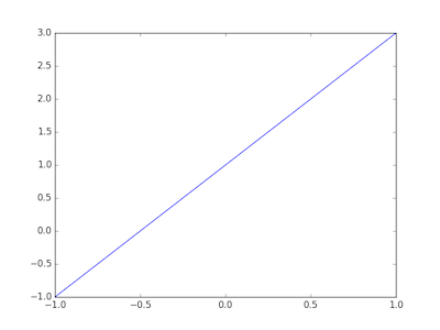 2018-09-05-marchine-learning-base-matplotlib-01-01.png