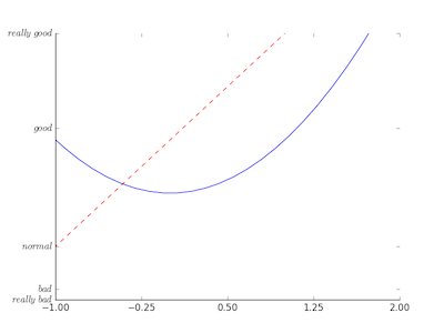 2018-09-05-marchine-learning-base-matplotlib-01-03.png