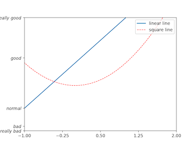 2018-09-05-marchine-learning-base-matplotlib-01-04.png