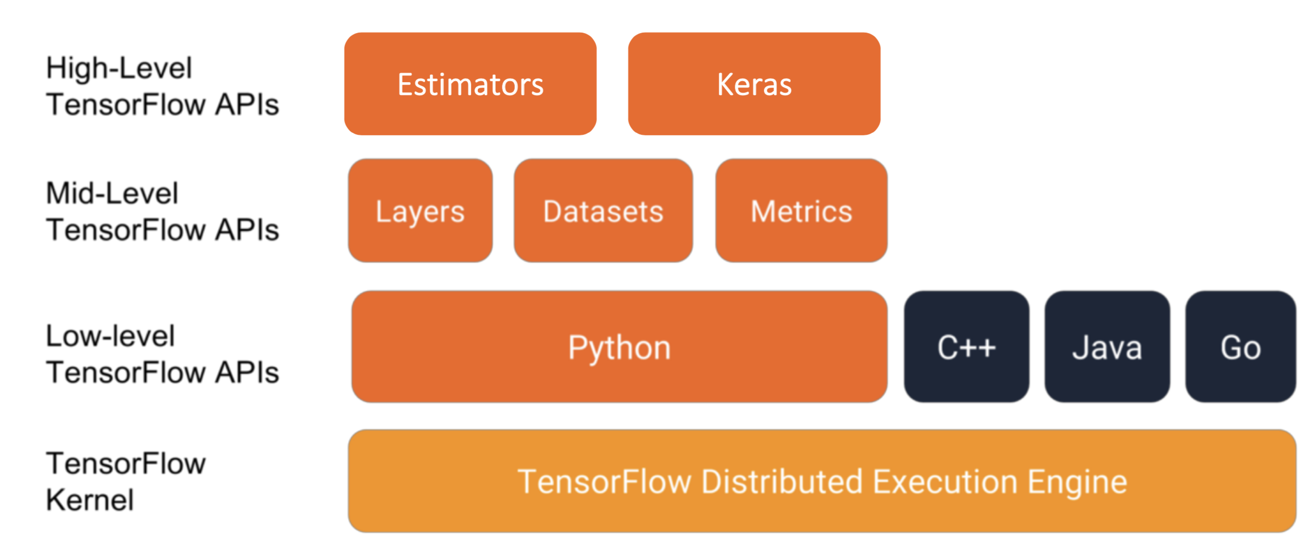 Preprocessing Image For Tensorflow Model Instead Pytorch Preprocessing